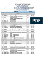 Metamorf - Lifesciences PCD - Porduct Sheet