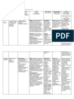 Drug Study Sa Pharma