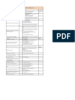 Sample Formats For Diagnostic Laboratories (L4L)