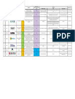 BMS Protocols Matrix