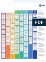 LeanIX - Poster - Best Practices To Define Business Capability Maps