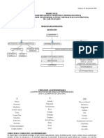 Medicina Regenerativa Primer Nivel