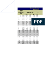 Bolt Imperial Size Chart