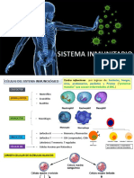 Sistema Inmunitario y Enfermedades