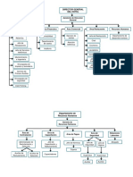 Ejemplo de Organigrama Recursos Humanos