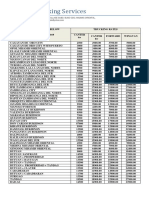 Trucking Rates 2019 - Bentong