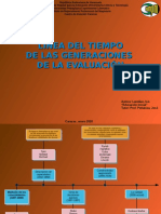 Linea Del Tiempo Generaciones de La Evaluacion