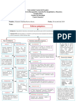 Mapa Conceptual de Las Esferas Psiquicas