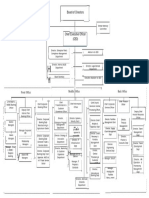 Dashen Bank Structure