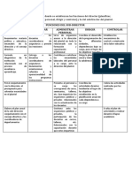 Funciones de Director y Sub-Director