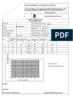 Shear Test Formats