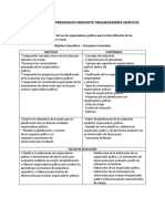 Evaluación de Los Aprendizajes Mediante Organizadores Gráficos