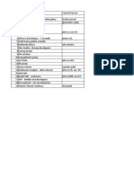 Karanjade Data For Divyang