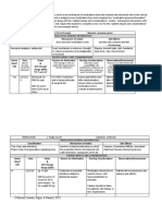 Clinical Med Cards