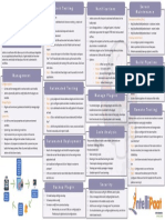 Jenkins Cheat Sheet PDF