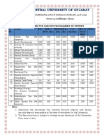 Fee Structure CUG PDF