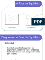 Clase 4. Reacciones Invariantes. Diagrama Fe-C