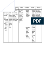 Novilyn C. Pataray BSN - Ii: Assessment Diagnosi S Pathophysiolog Y Planning Interevention Rationale Evaluation