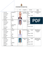 Civil Officer List