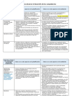 Aspectos para Observar El Desarrollo de Competencias