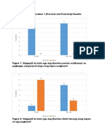 Pre Test Post Test Figures