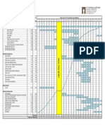 Time Schedule - Barchart Dan Kurva S: Pekerjaan Gis 150 KV - Sukatani