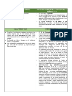 Cuadro Comparativo D.L