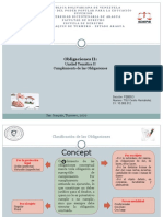 Mapa Conceptual Cumplimiento de Las Obligaciones