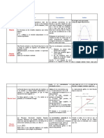 Cuadro Comparativo Funciones y Tipos