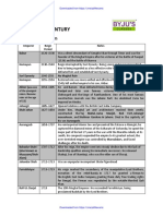 hISTORY pIN pOINTS PDF