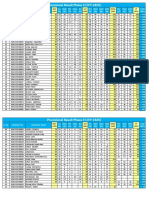 Provisional Result Phase 3 (CFY-1923)