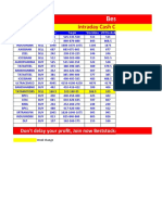 Best Stock Choice: Intraday Cash Calls Performance Mar. 2020