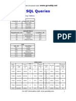 SQL Queries: Create The Following Tables