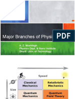 Branches of Physics PDF