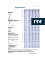 Table 1.1. Overview of The World Economic Outlook Projections (Percent Change, Unless Noted Otherwise)