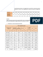 Caracteristiccas Fisicas PDF