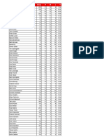 Billiards League Averages 2019-2020 Page 4