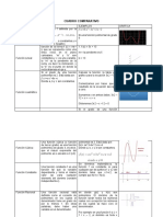 Cuadro Comparativo Tipos de Funciones