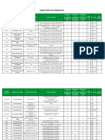 Directorio Farmacias Febrero 2020