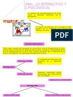 Lo Relacional, Lo Interactivo y Lo Psicosocial