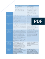 Cuadro Comparativo Principios Del Auditor Informatico