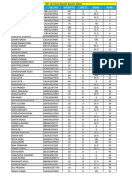 ST-32 Mac Exam Bank 2019