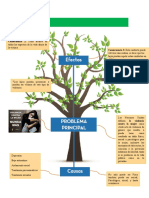 Arbol de Problema