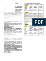 BMS-QMS Cheat Sheet