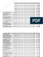 2009 KCSE Secondary Schools Performance and Aggregates