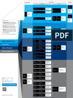 Microsoft Certifications: Apps and Infrastructure