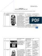 Activity No. 1 Surveying Instruments and Tools: Objective