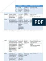 Mesa 1: Estructura Descripcion General Principales Funciones Ubicación Irrigación, Inervación, Drenaje