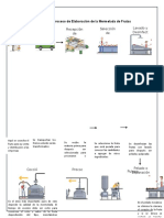 Diagrama de Proceso de Elaboración de La Mermelada