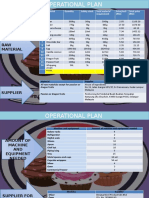 RAW Material: No. Material Quantity Safety Stock Total Material Requirement Price/unit (RM) Total Price (RM)